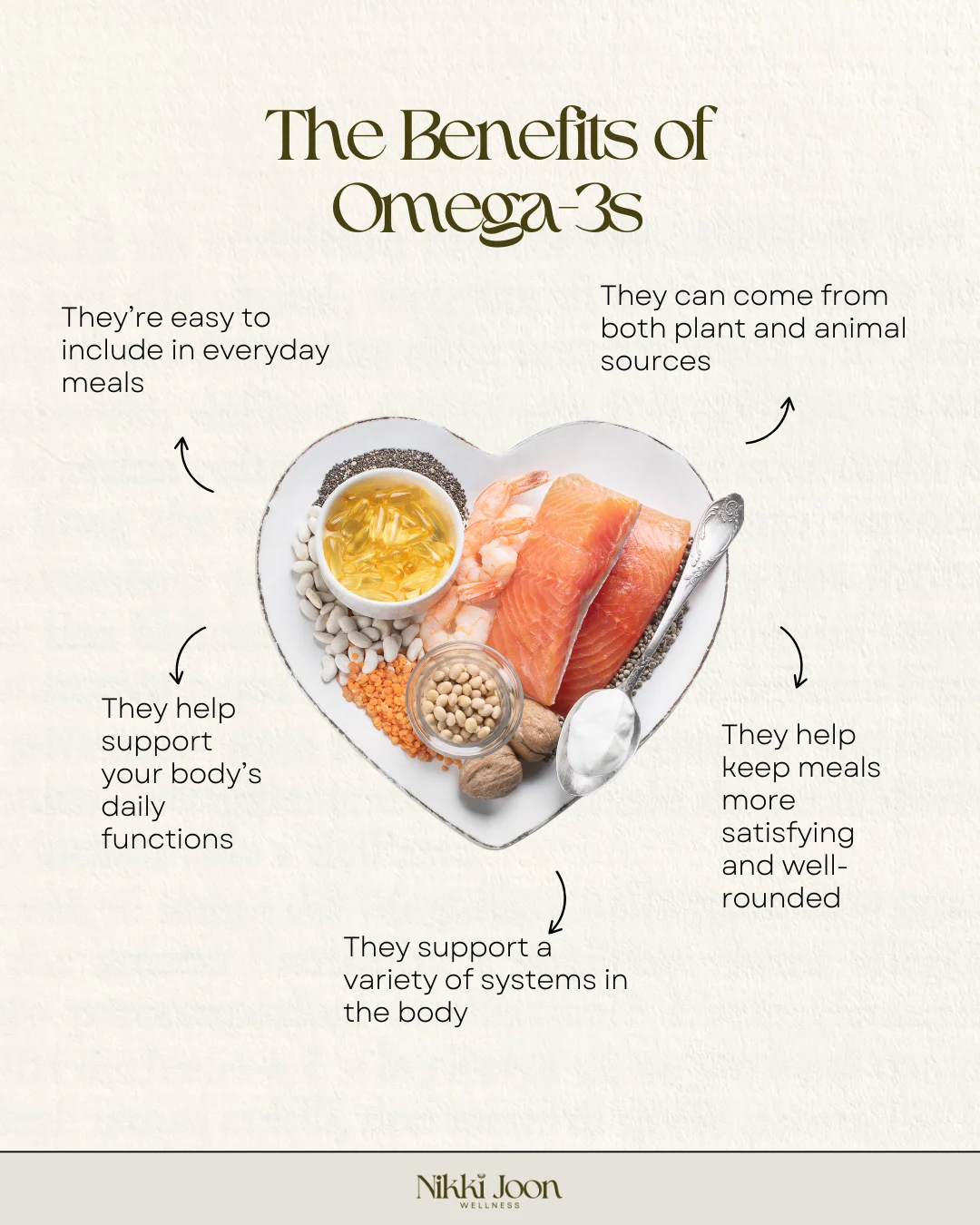 The Benefits of Omega 3s infographic on cream